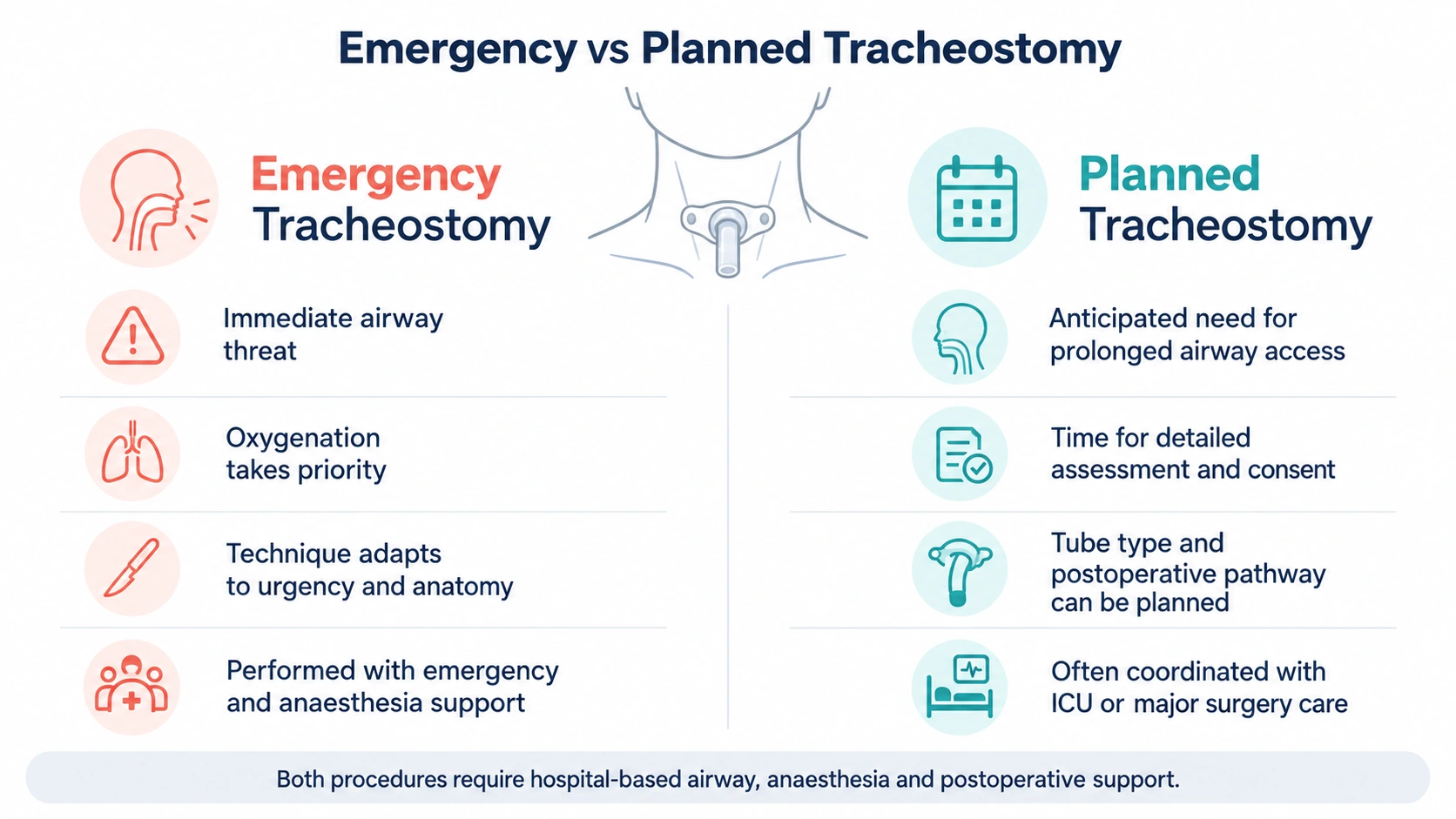 Tracheostomy — Emergency and Planned Tracheostomy educational diagram